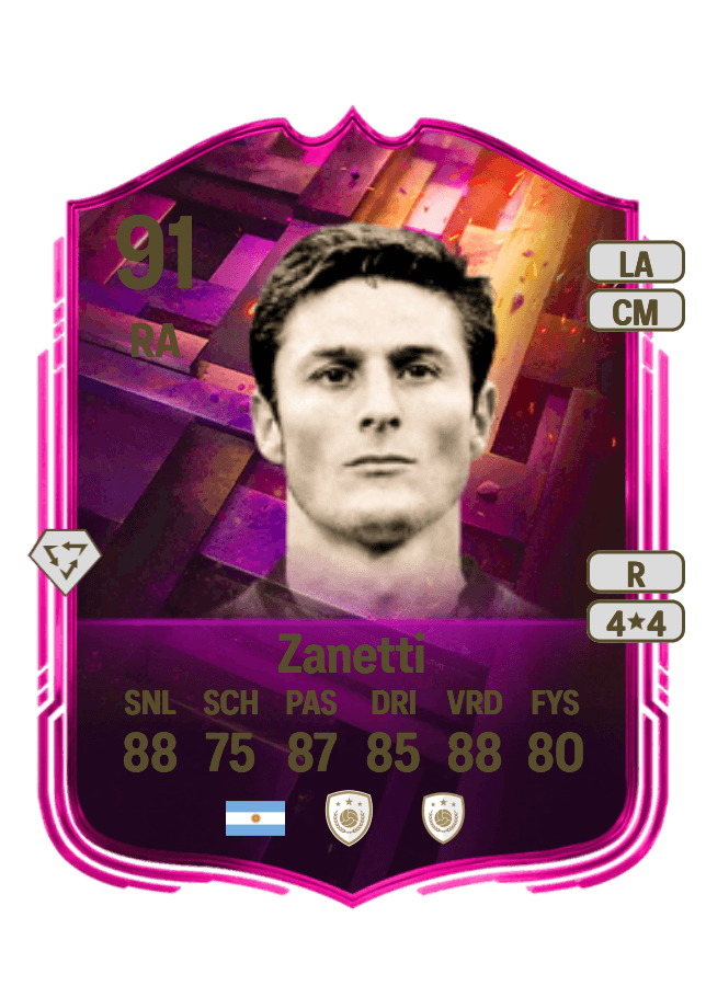 Javier Zanetti card