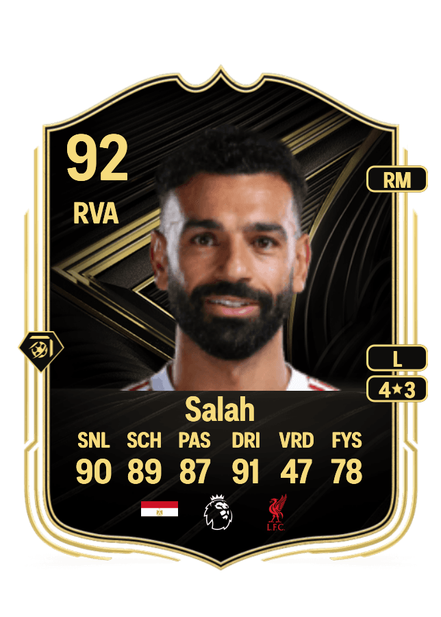 Mohamed Salah card