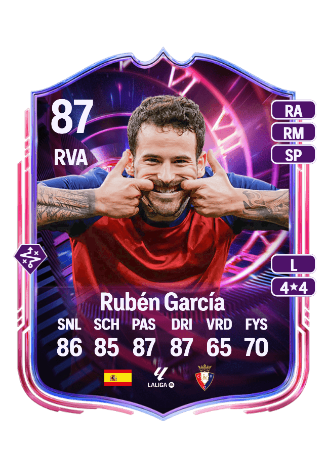 Rubén García card