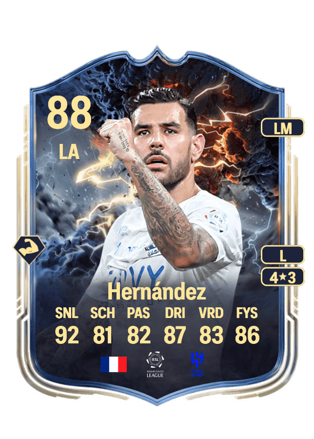 Theo Hernández card