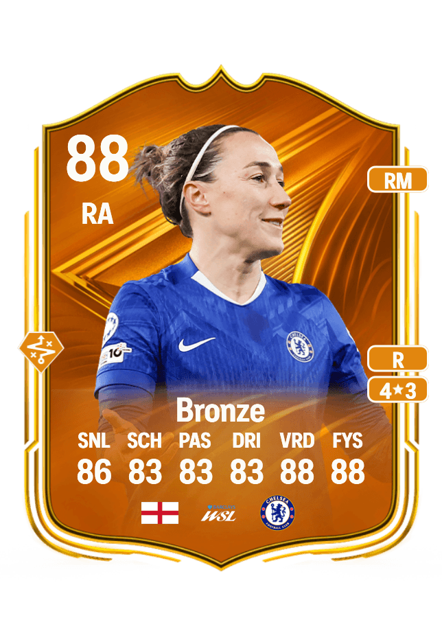 Lucy Bronze card