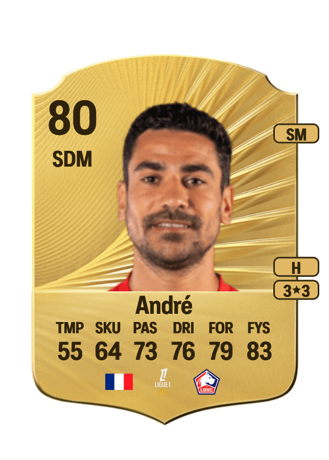 Benjamin André card