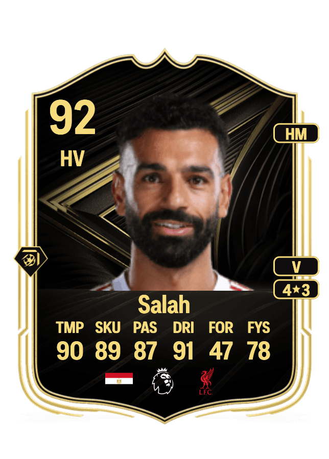 Mohamed Salah card