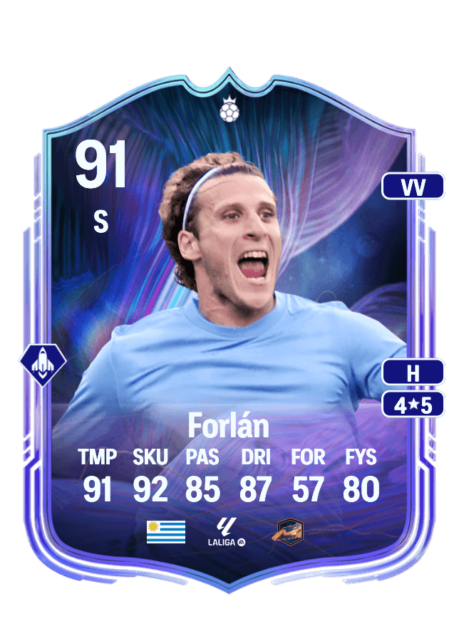 Diego Forlán card
