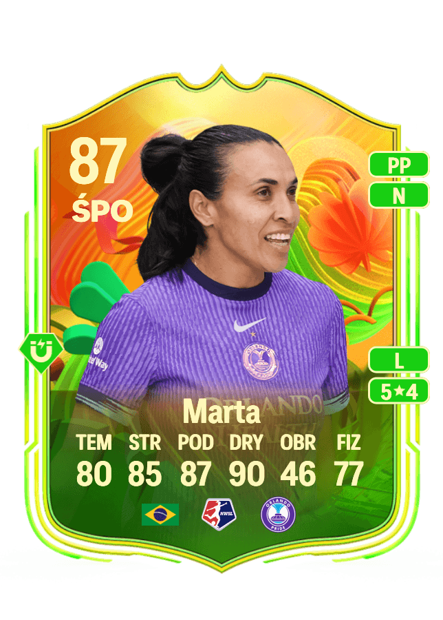 Marta card