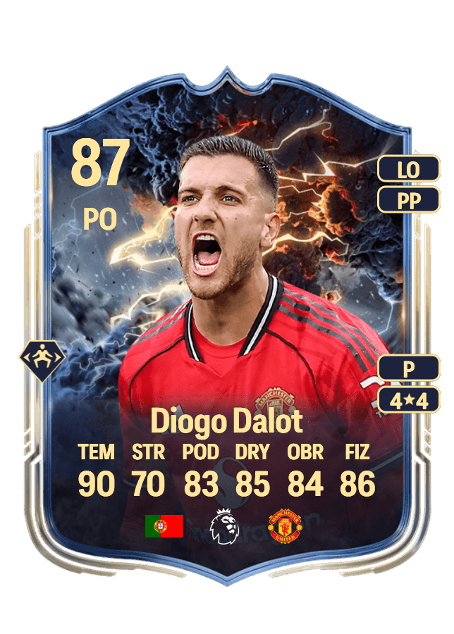 Diogo Dalot card