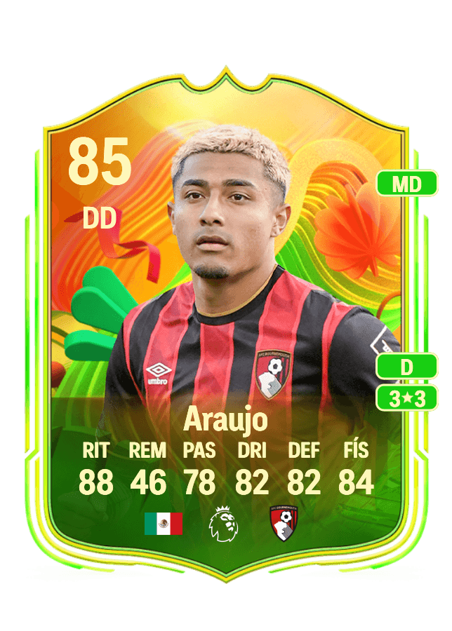 Julian Araujo card