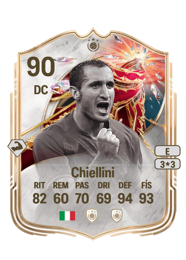 Giorgio Chiellini card