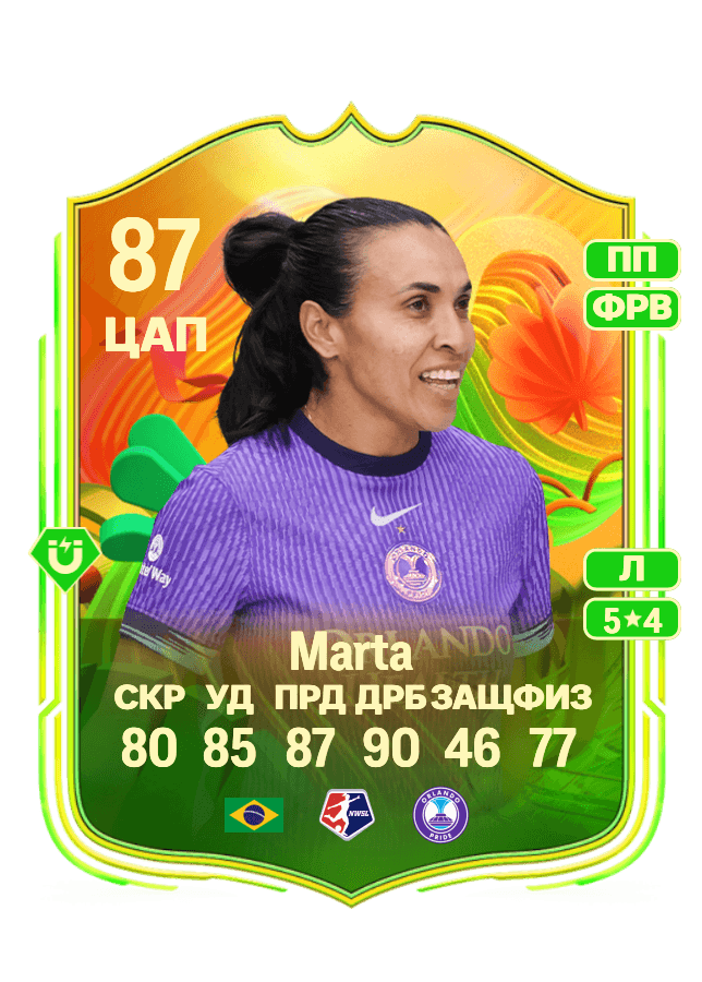 Marta card