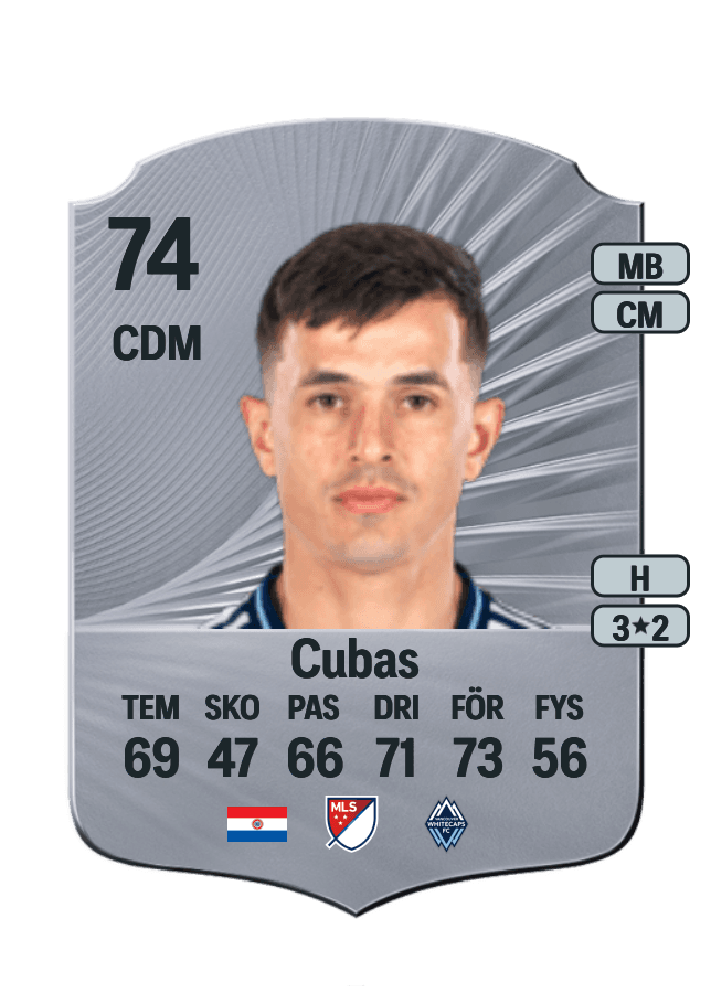 Andrés Cubas card