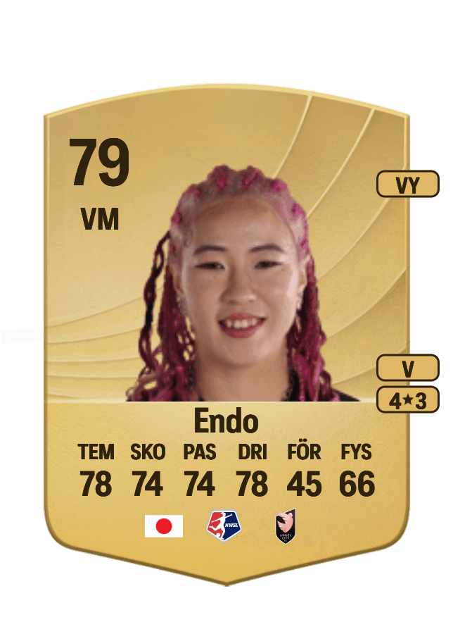 Jun Endo card