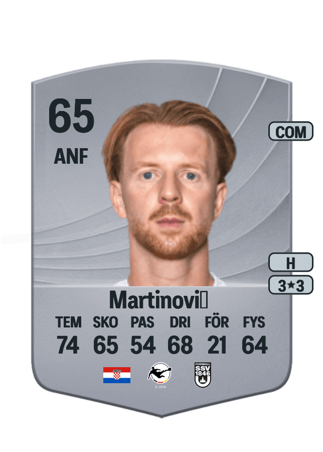 Dominik Martinović card