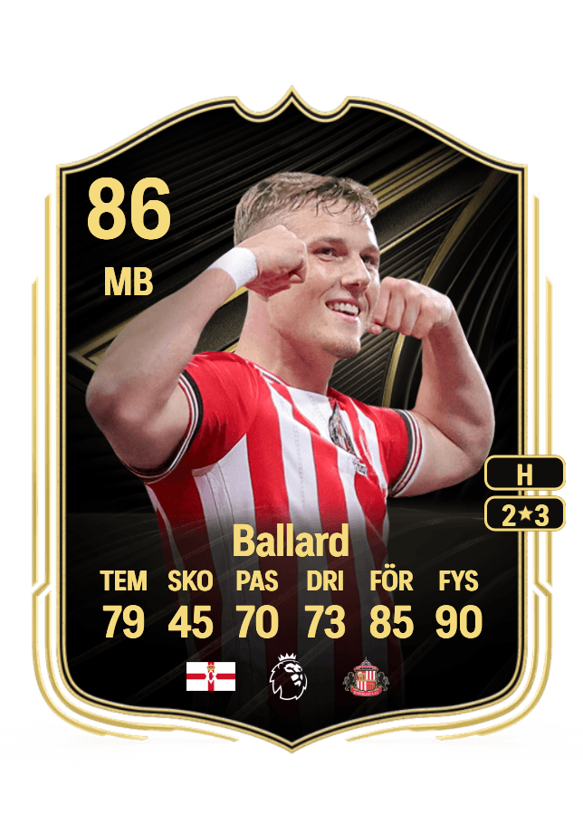 Daniel Ballard card
