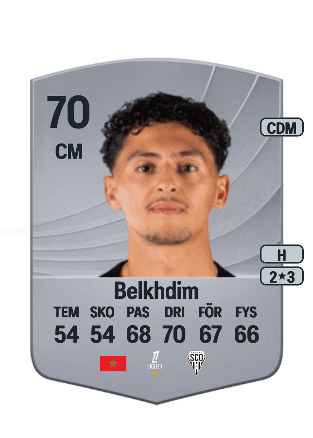Yassin Belkhdim card