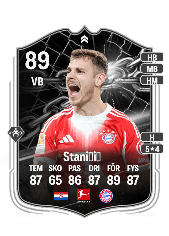 Josip Stanišić card