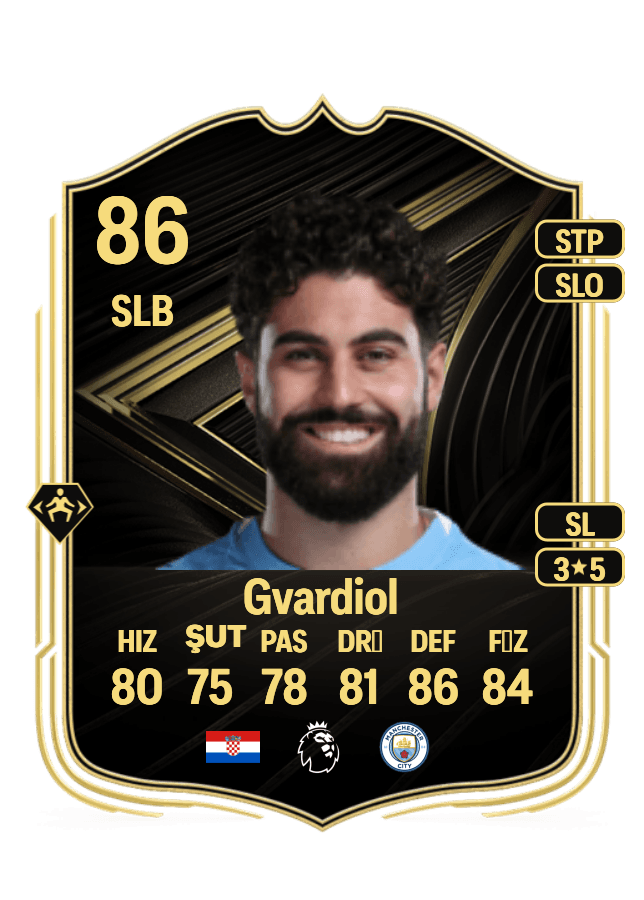 Joško Gvardiol card