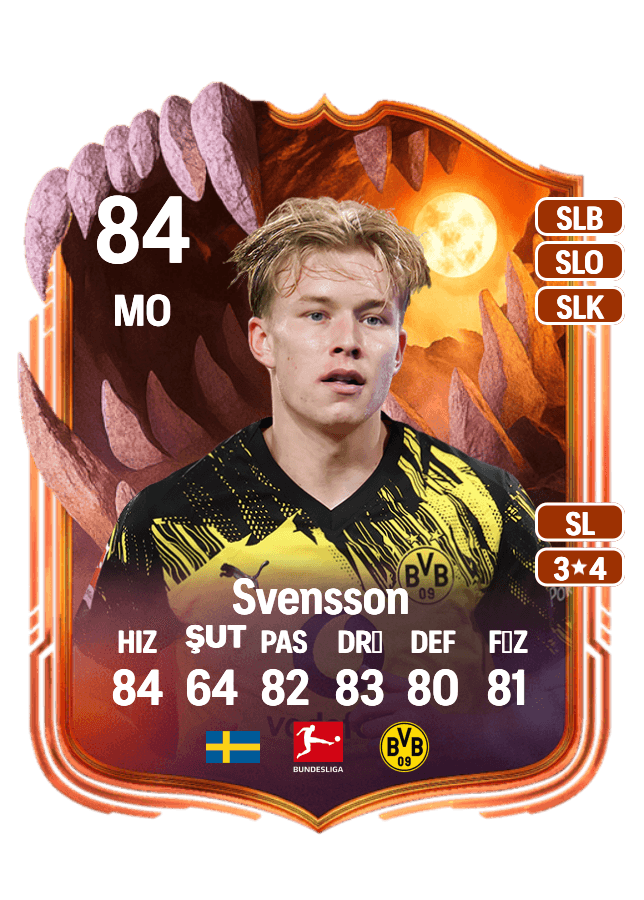 Daniel Svensson card