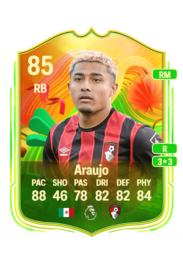 Julian Araujo card