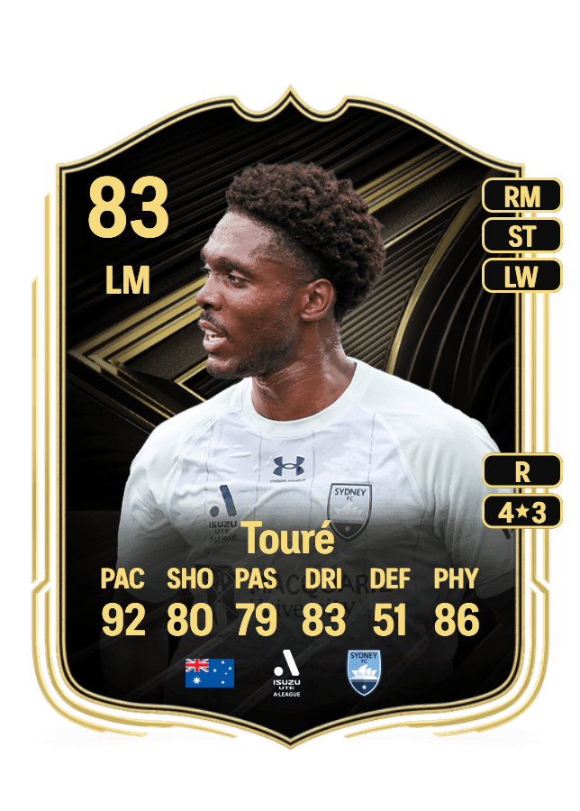 Al Hassan Touré card